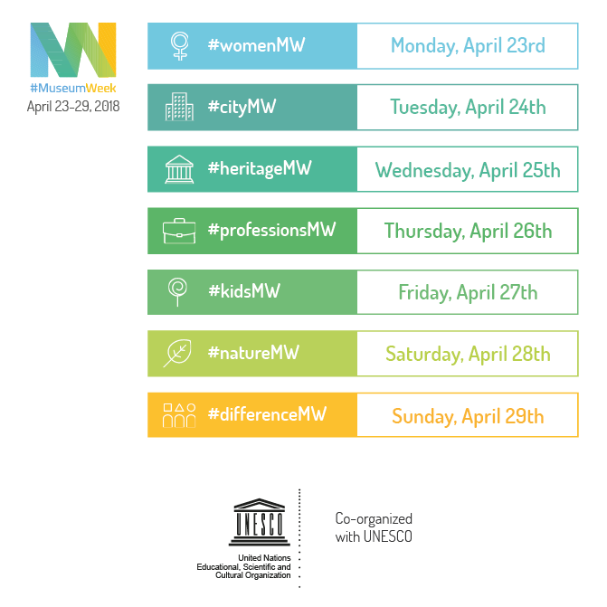 Museum Week - hashstag 2018